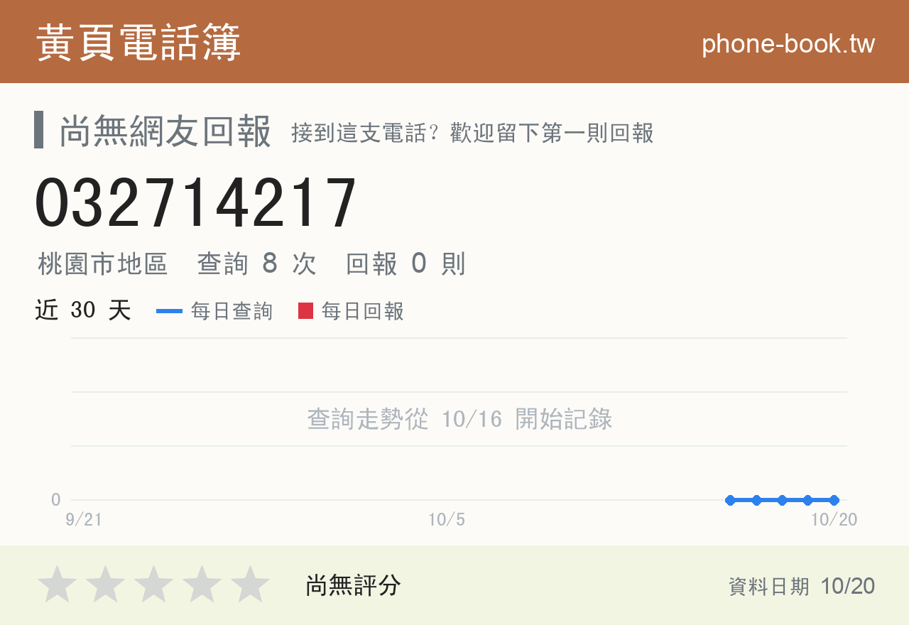 032714217 評分卡：查詢 8 次、網友回報 0 則