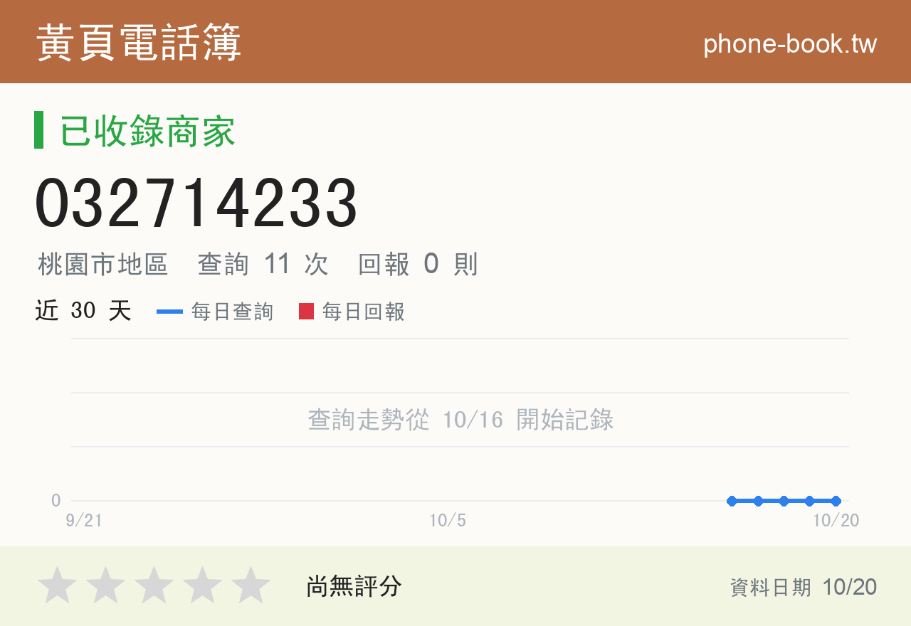 032714233 評分卡：查詢 11 次、網友回報 0 則