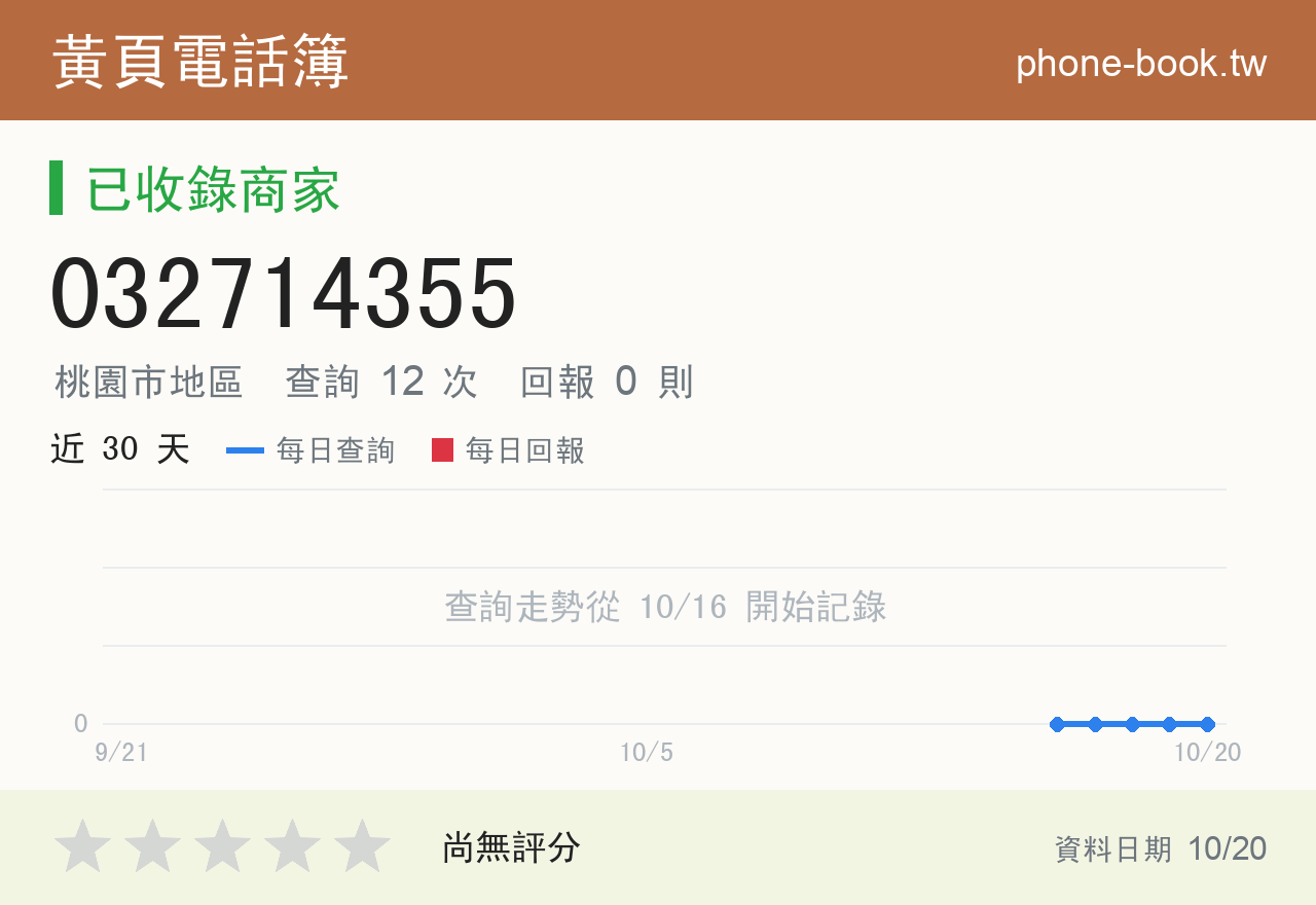 032714355 評分卡：查詢 12 次、網友回報 0 則