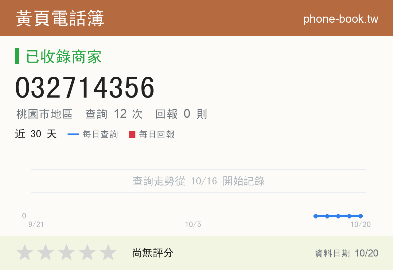 032714356 評分卡：查詢 12 次、網友回報 0 則