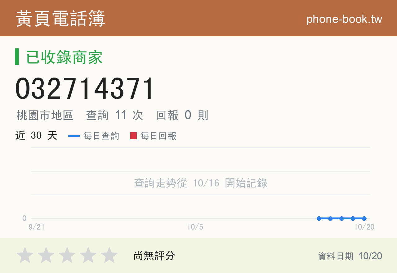 032714371 評分卡：查詢 11 次、網友回報 0 則