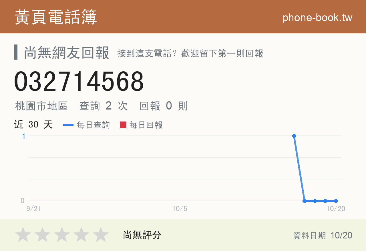 032714568 評分卡：查詢 2 次、網友回報 0 則