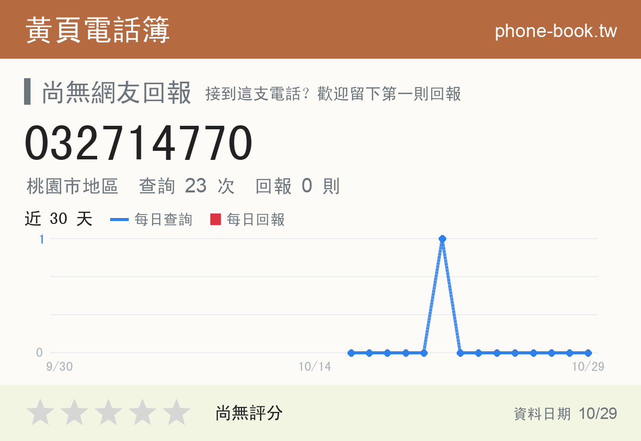 032714770 評分卡：查詢 23 次、網友回報 0 則
