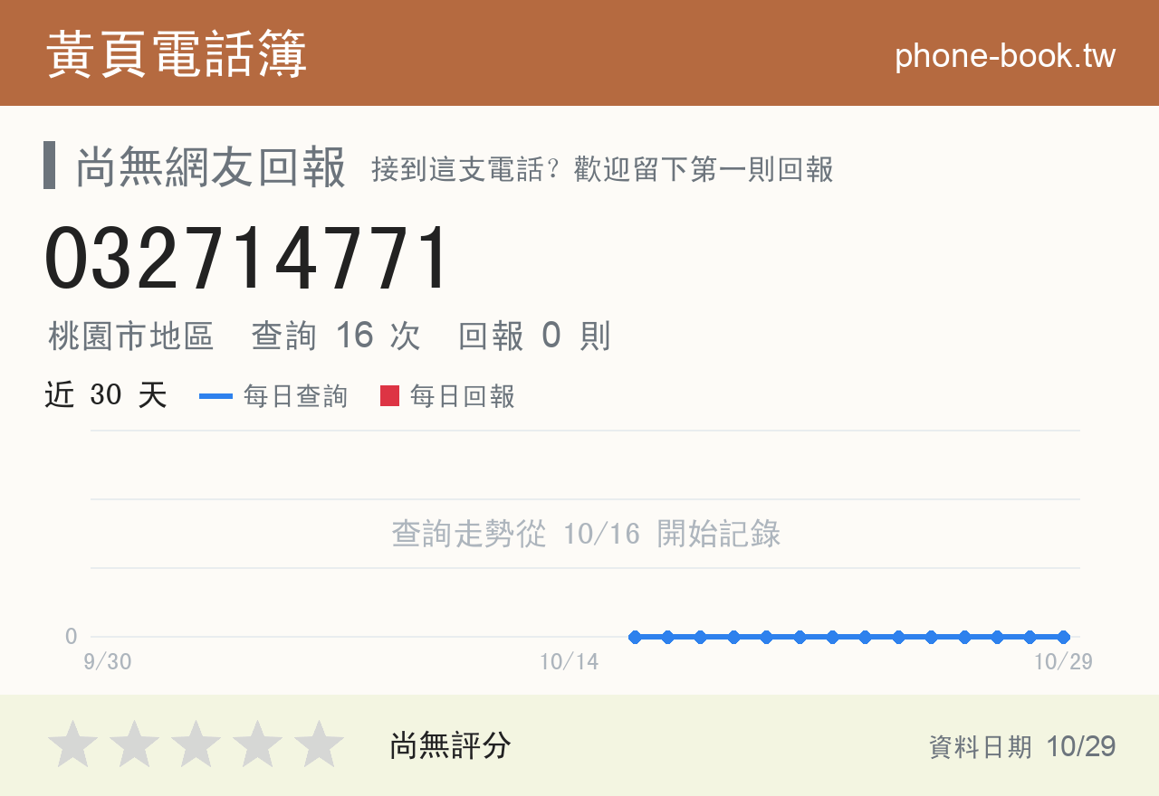 032714771 評分卡：查詢 16 次、網友回報 0 則