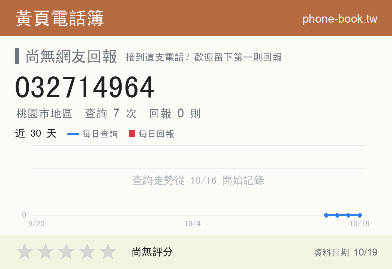 032714964 評分卡：查詢 7 次、網友回報 0 則
