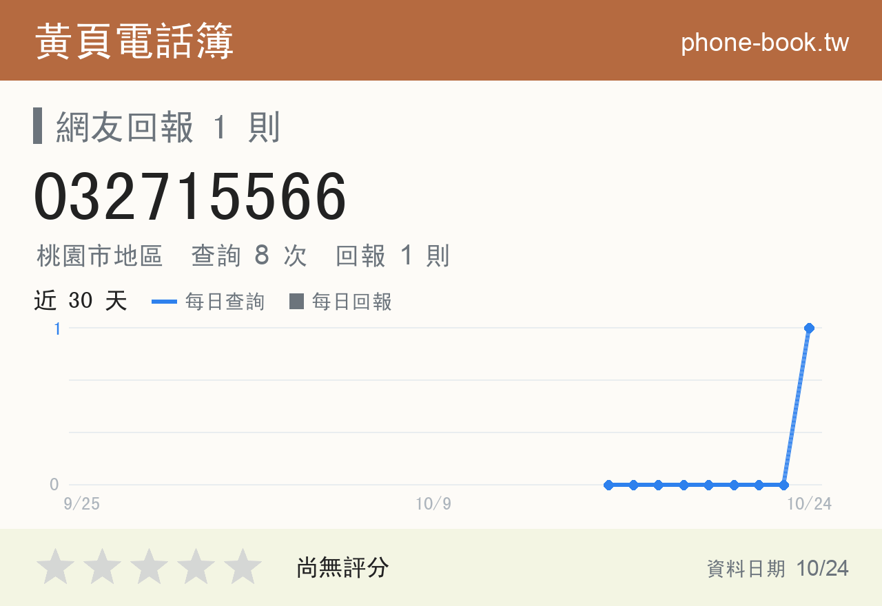 032715566 評分卡：查詢 7 次、網友回報 1 則