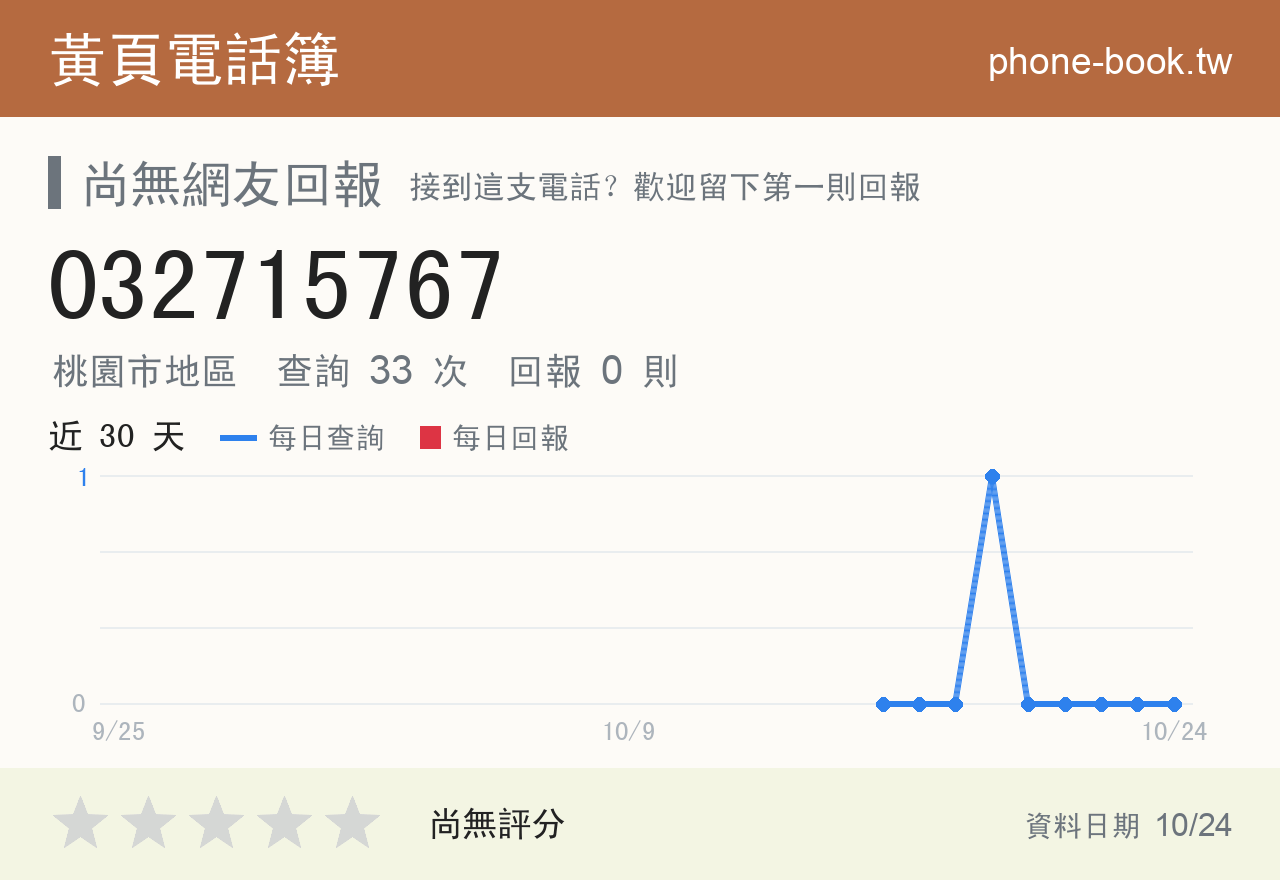 032715767 評分卡：查詢 33 次、網友回報 0 則