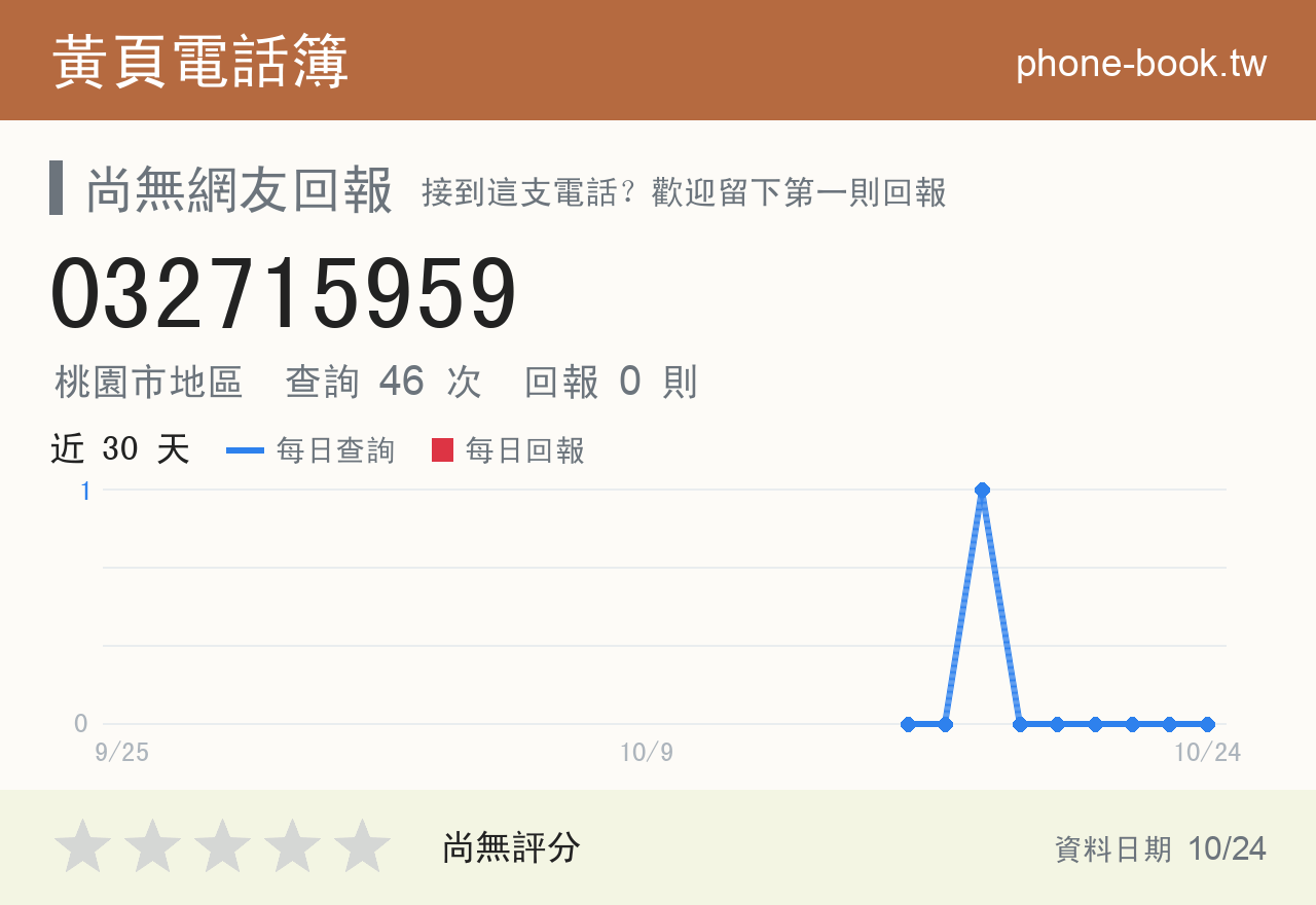 032715959 評分卡：查詢 46 次、網友回報 0 則