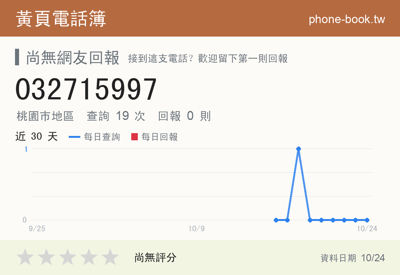 032715997 評分卡：查詢 19 次、網友回報 0 則