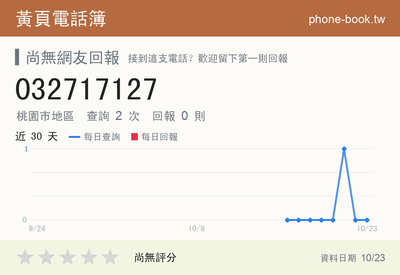032717127 評分卡：查詢 2 次、網友回報 0 則