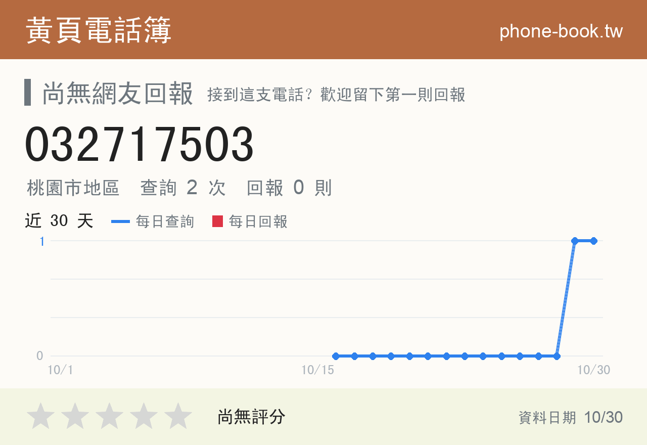 032717503 評分卡：查詢 2 次、網友回報 0 則