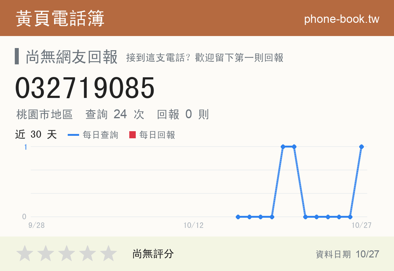 032719085 評分卡：查詢 24 次、網友回報 0 則