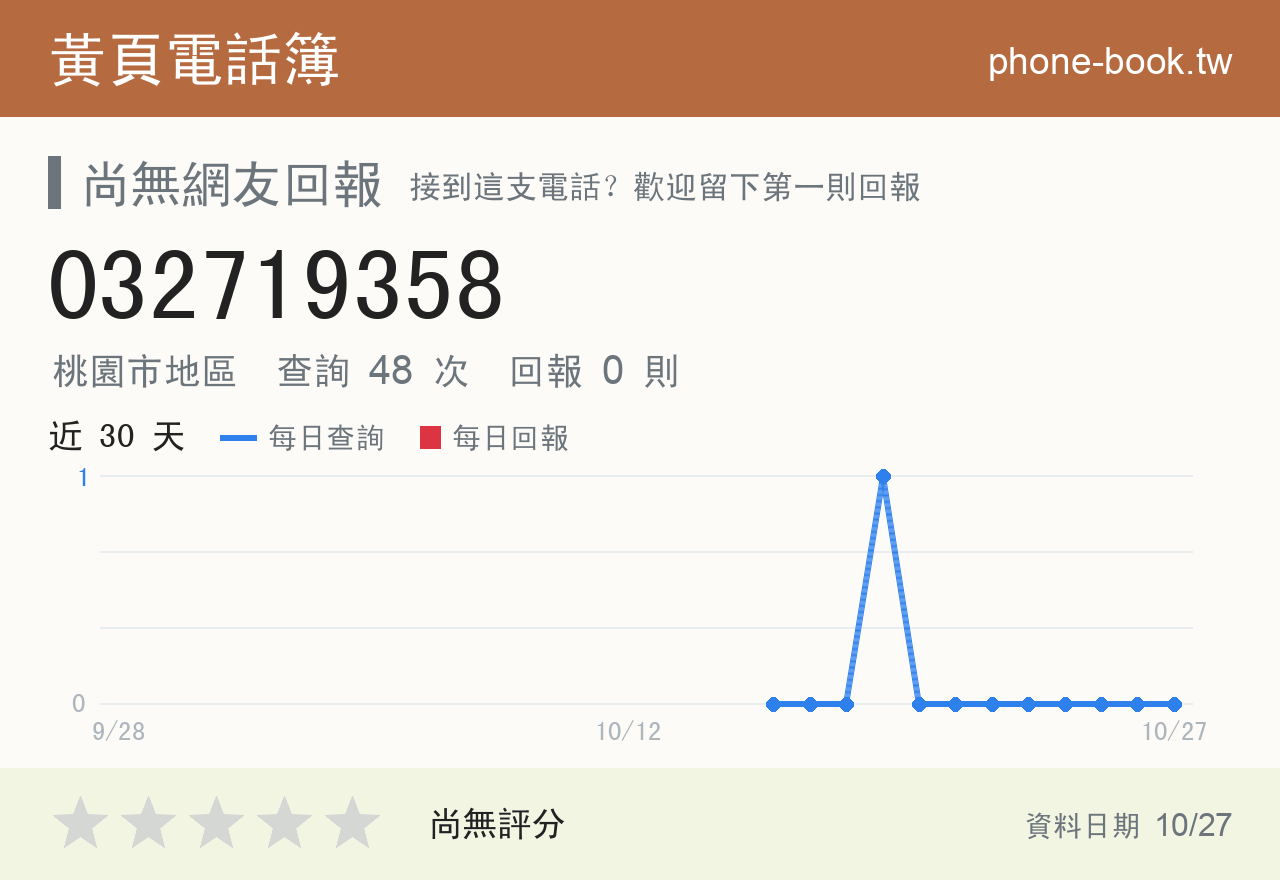 032719358 評分卡：查詢 48 次、網友回報 0 則