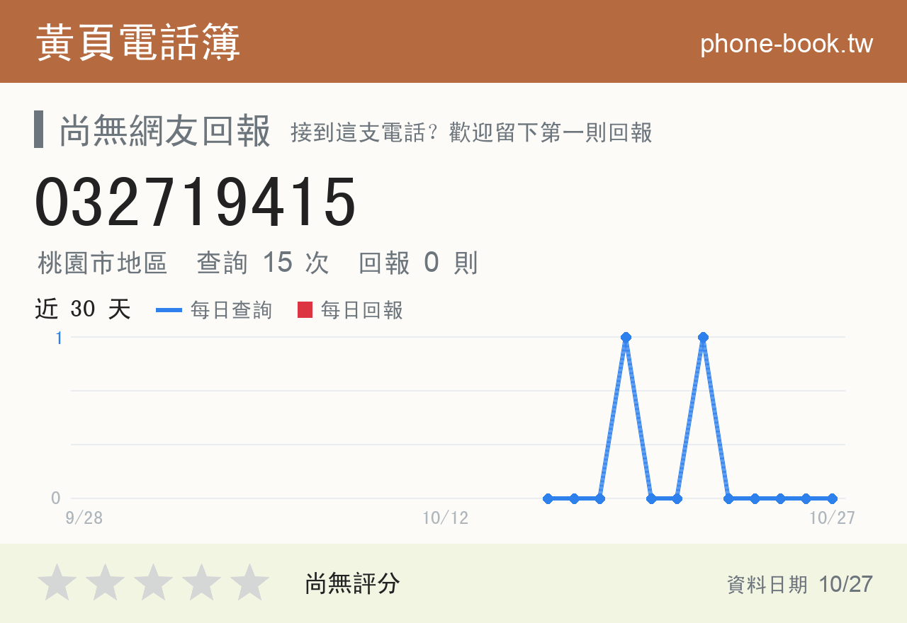 032719415 評分卡：查詢 15 次、網友回報 0 則