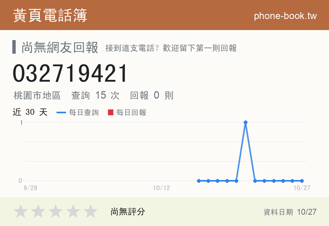 032719421 評分卡：查詢 15 次、網友回報 0 則