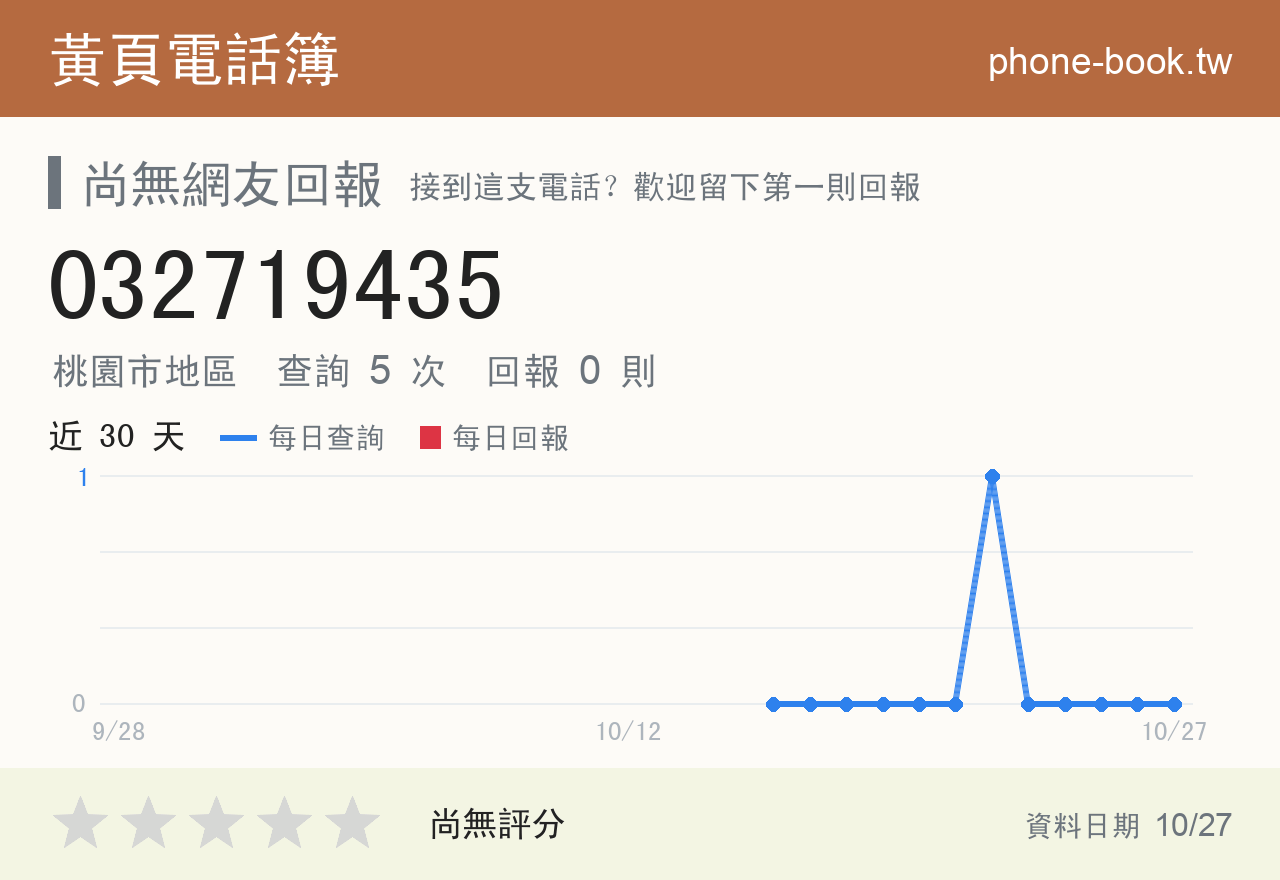 032719435 評分卡：查詢 5 次、網友回報 0 則
