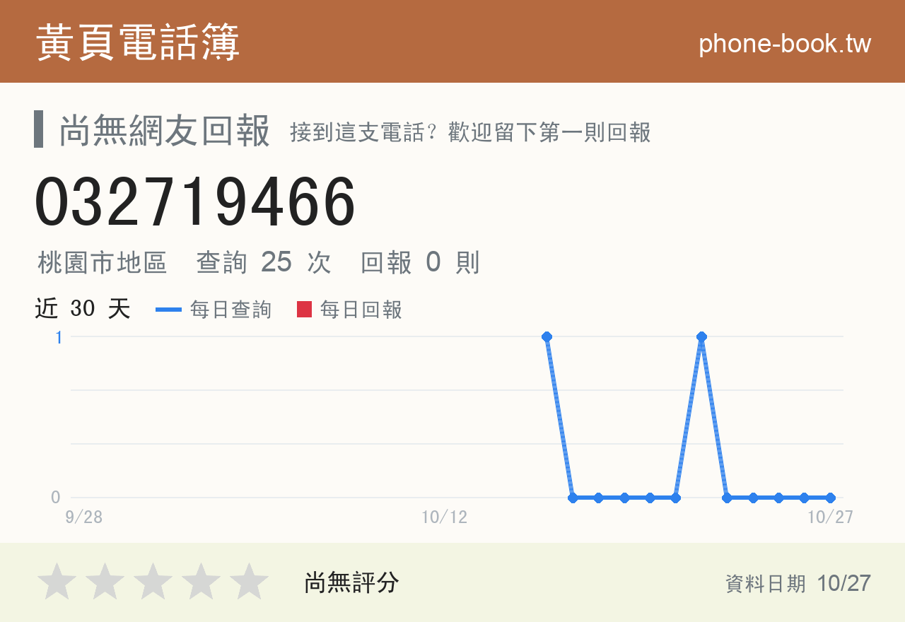 032719466 評分卡：查詢 25 次、網友回報 0 則