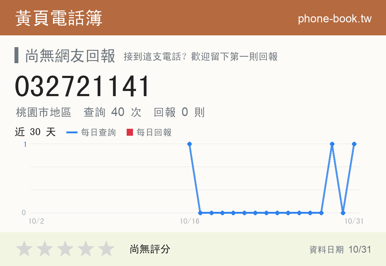 032721141 評分卡：查詢 40 次、網友回報 0 則