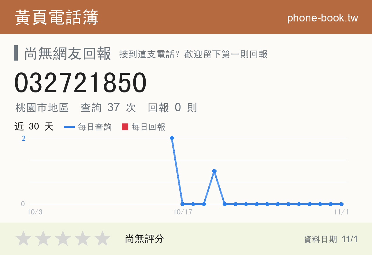 032721850 評分卡：查詢 37 次、網友回報 0 則