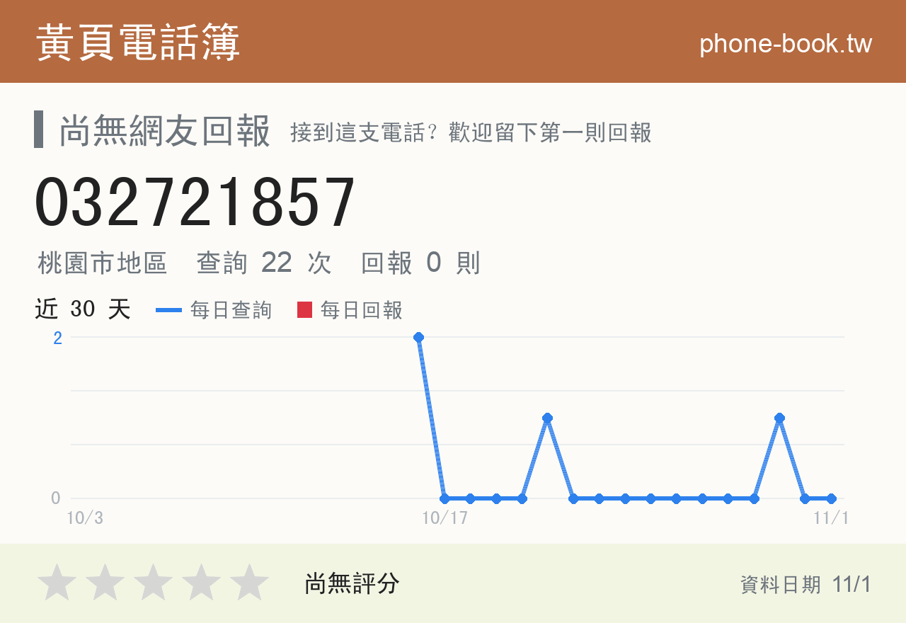 032721857 評分卡：查詢 22 次、網友回報 0 則