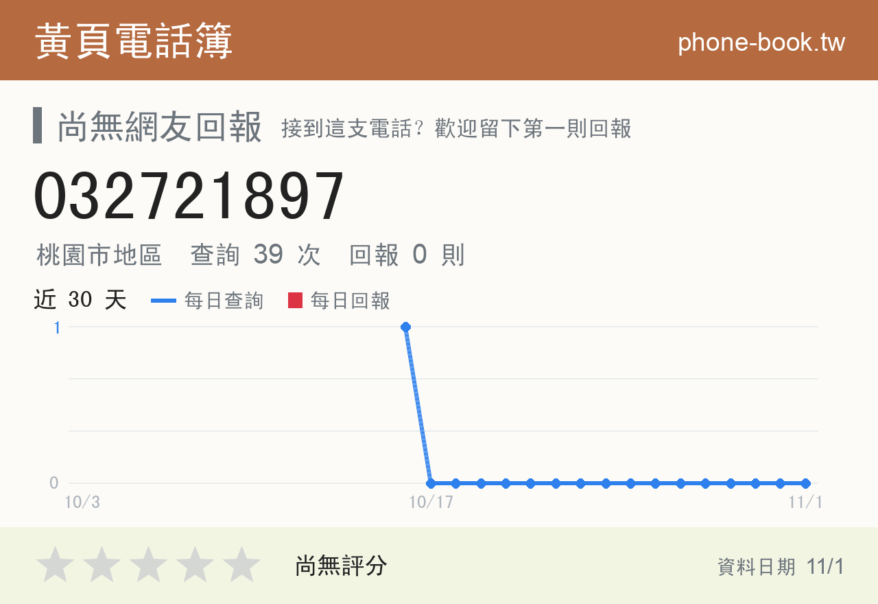 032721897 評分卡：查詢 39 次、網友回報 0 則