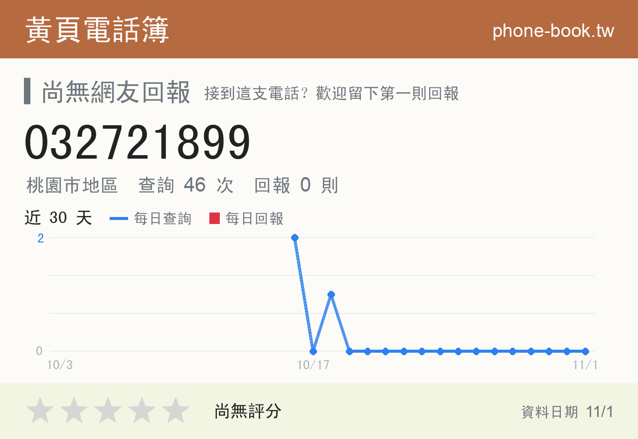 032721899 評分卡：查詢 46 次、網友回報 0 則