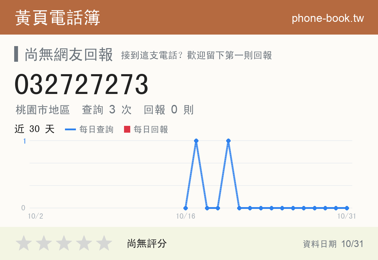 032727273 評分卡：查詢 3 次、網友回報 0 則