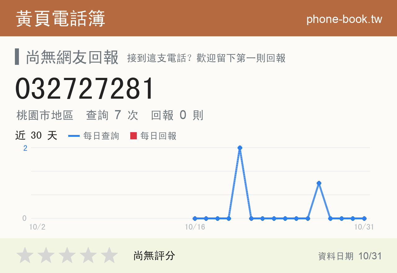 032727281 評分卡：查詢 7 次、網友回報 0 則