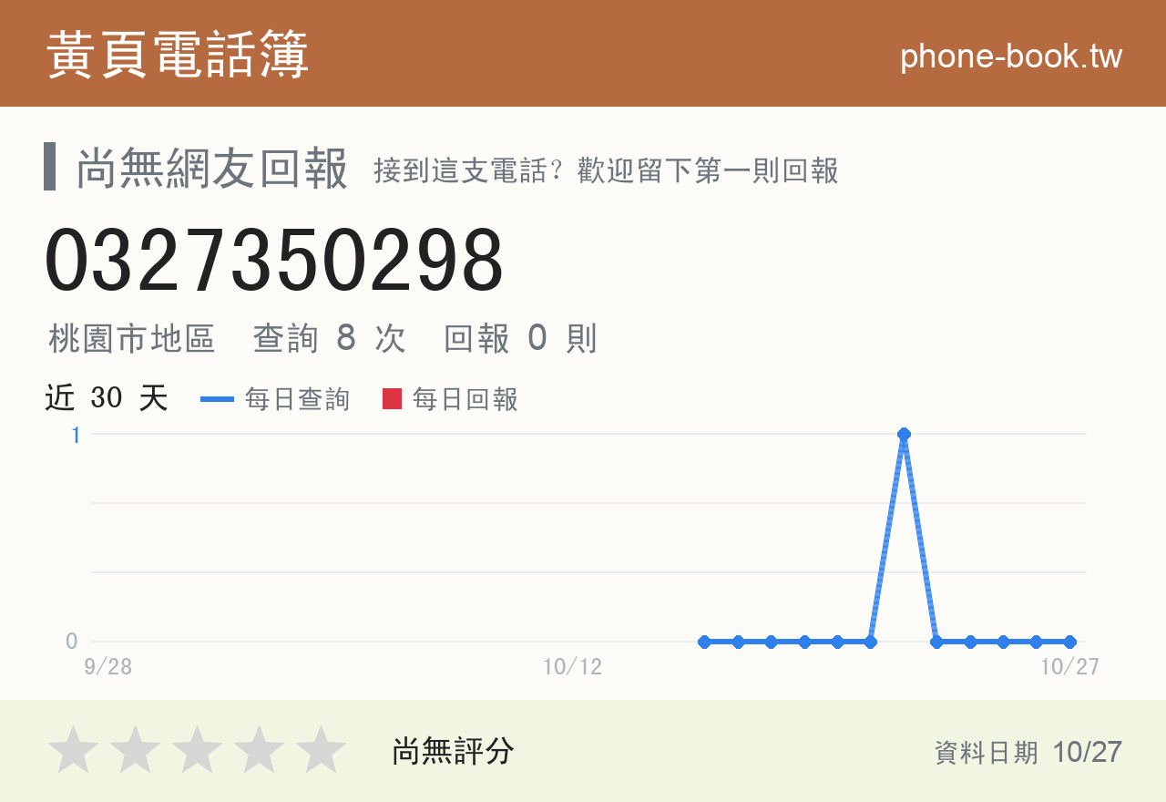 0327350298 評分卡：查詢 8 次、網友回報 0 則