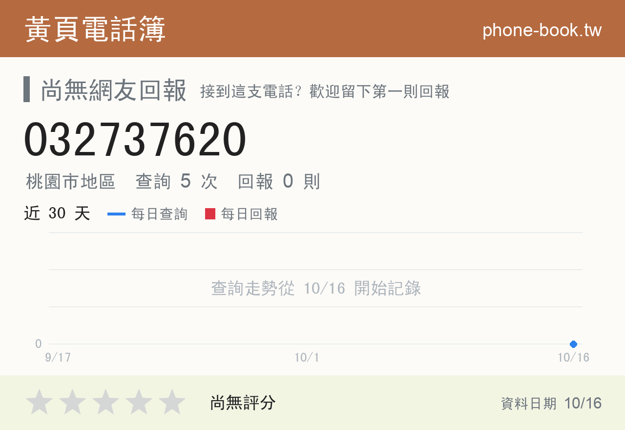 032737620 評分卡：查詢 5 次、網友回報 0 則