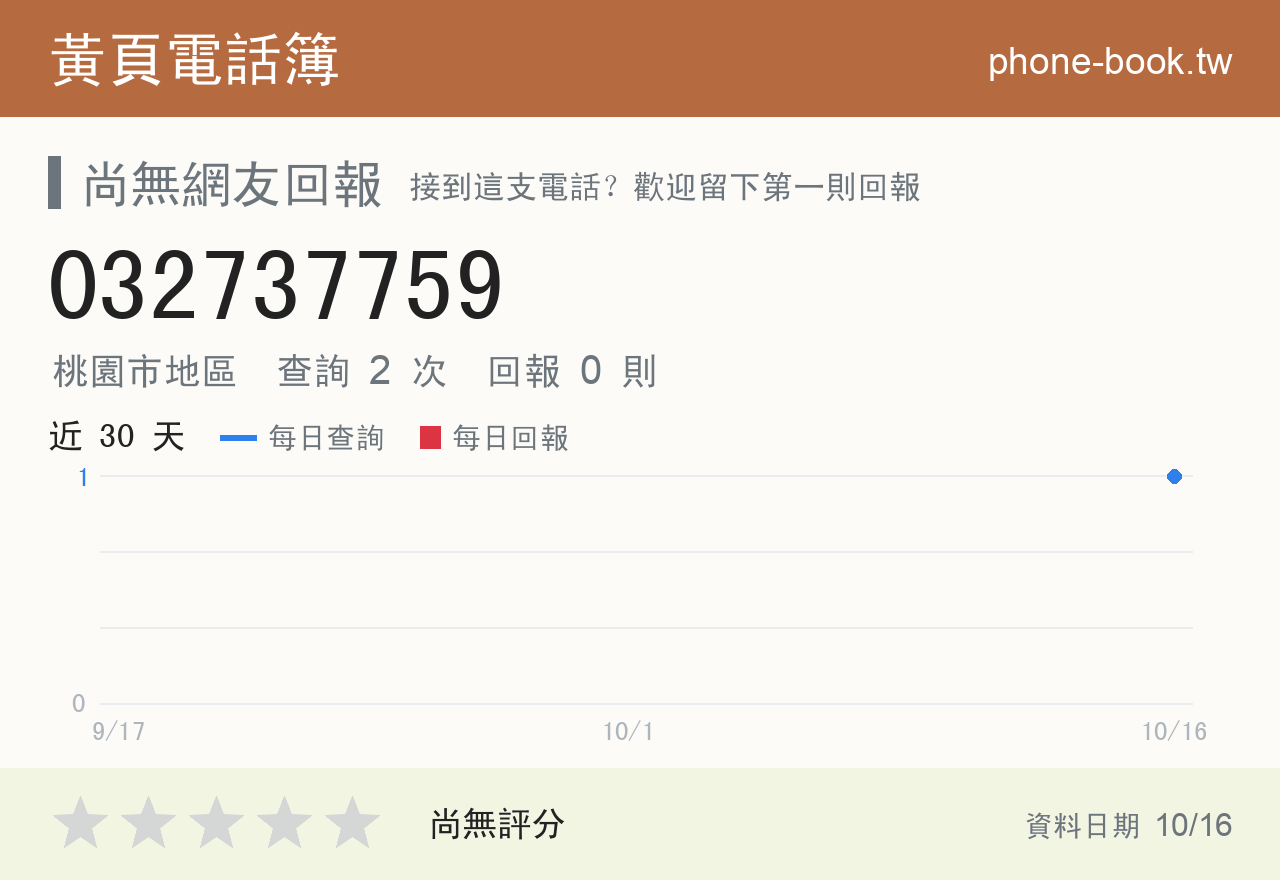 032737759 評分卡：查詢 2 次、網友回報 0 則