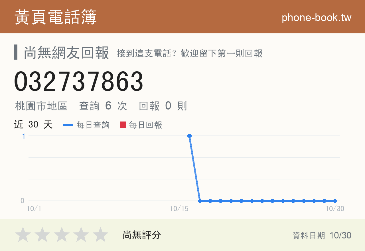 032737863 評分卡：查詢 6 次、網友回報 0 則
