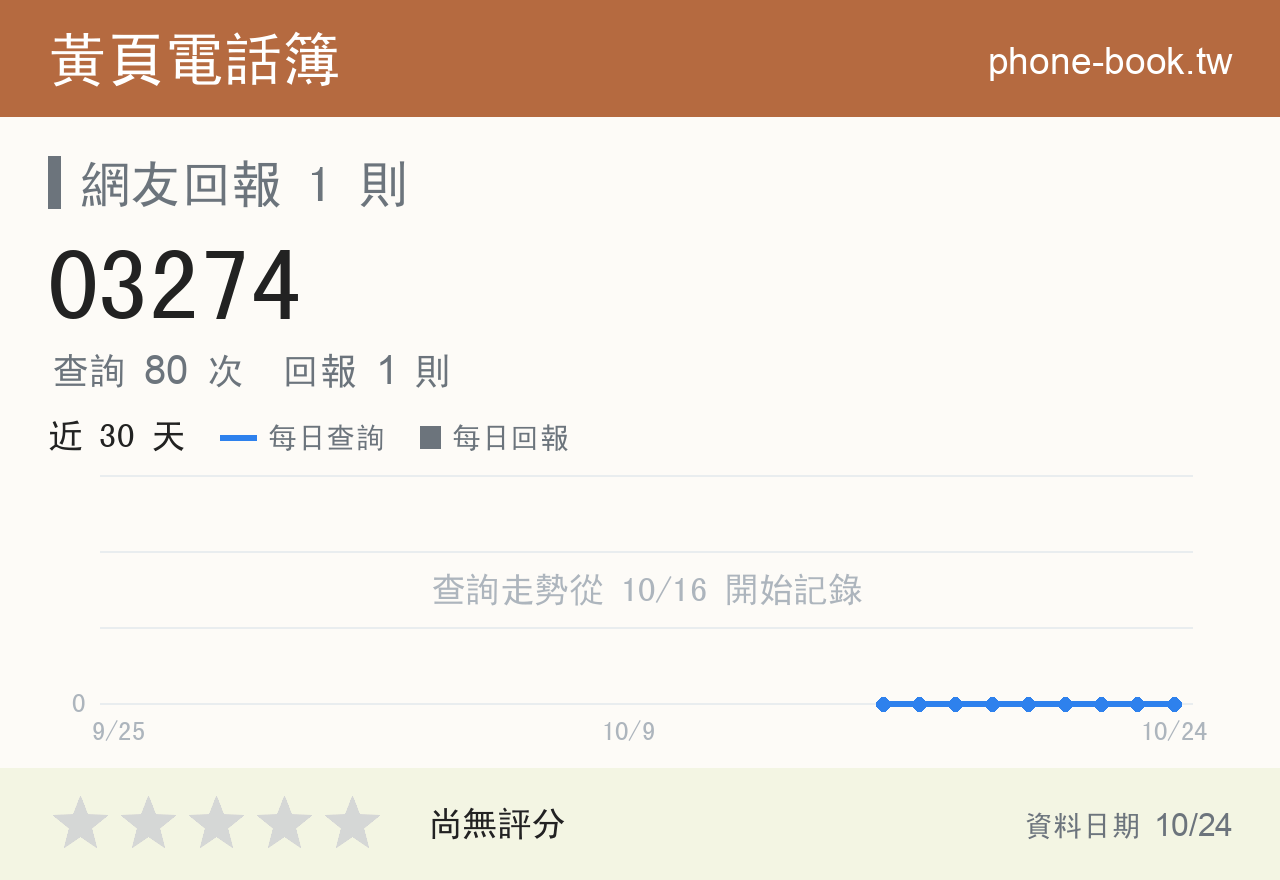 03274 評分卡：查詢 80 次、網友回報 1 則