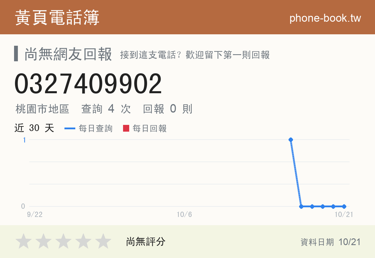 0327409902 評分卡：查詢 4 次、網友回報 0 則