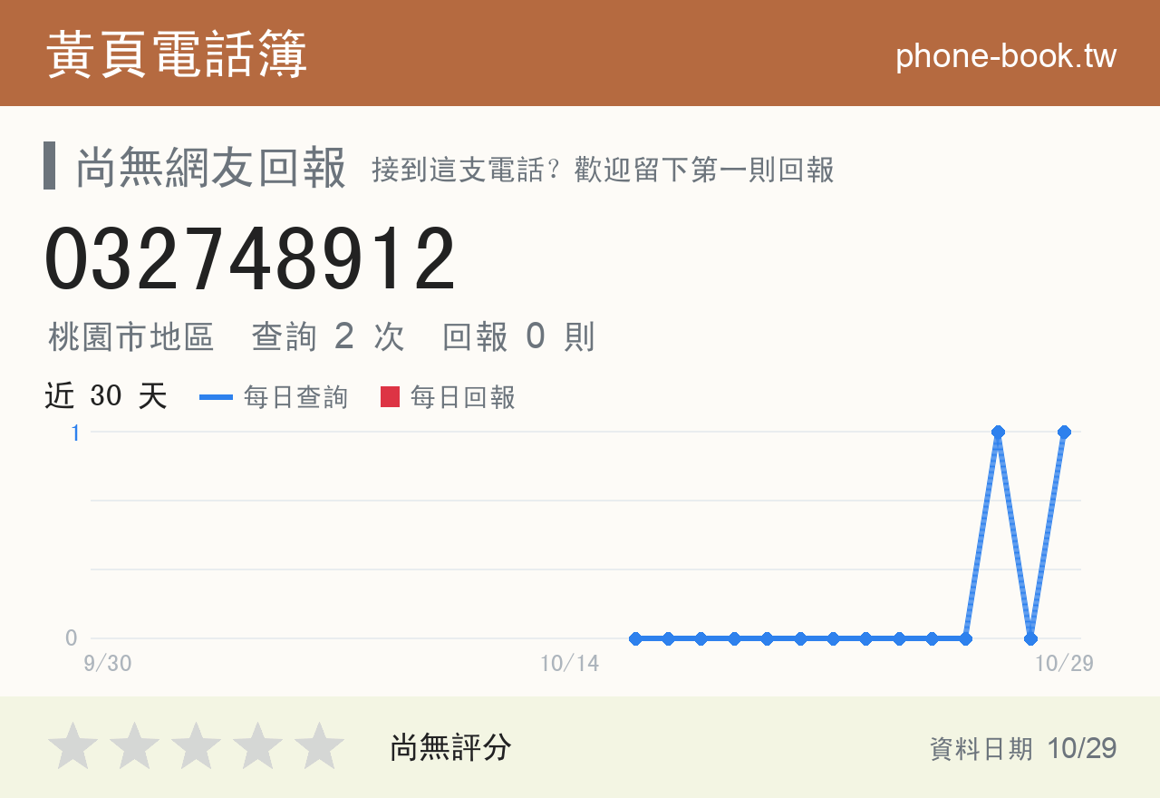 032748912 評分卡：查詢 2 次、網友回報 0 則