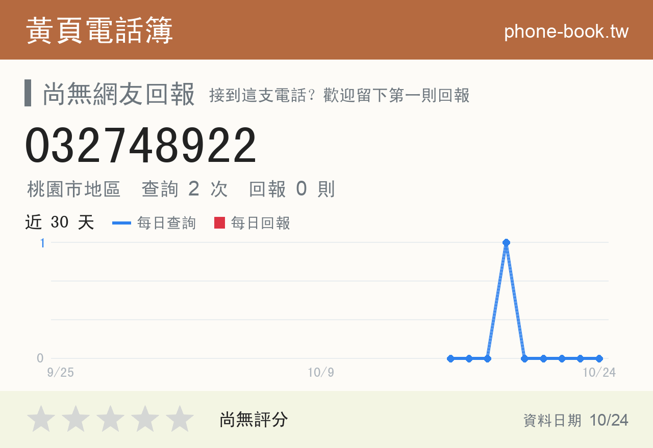 032748922 評分卡：查詢 2 次、網友回報 0 則