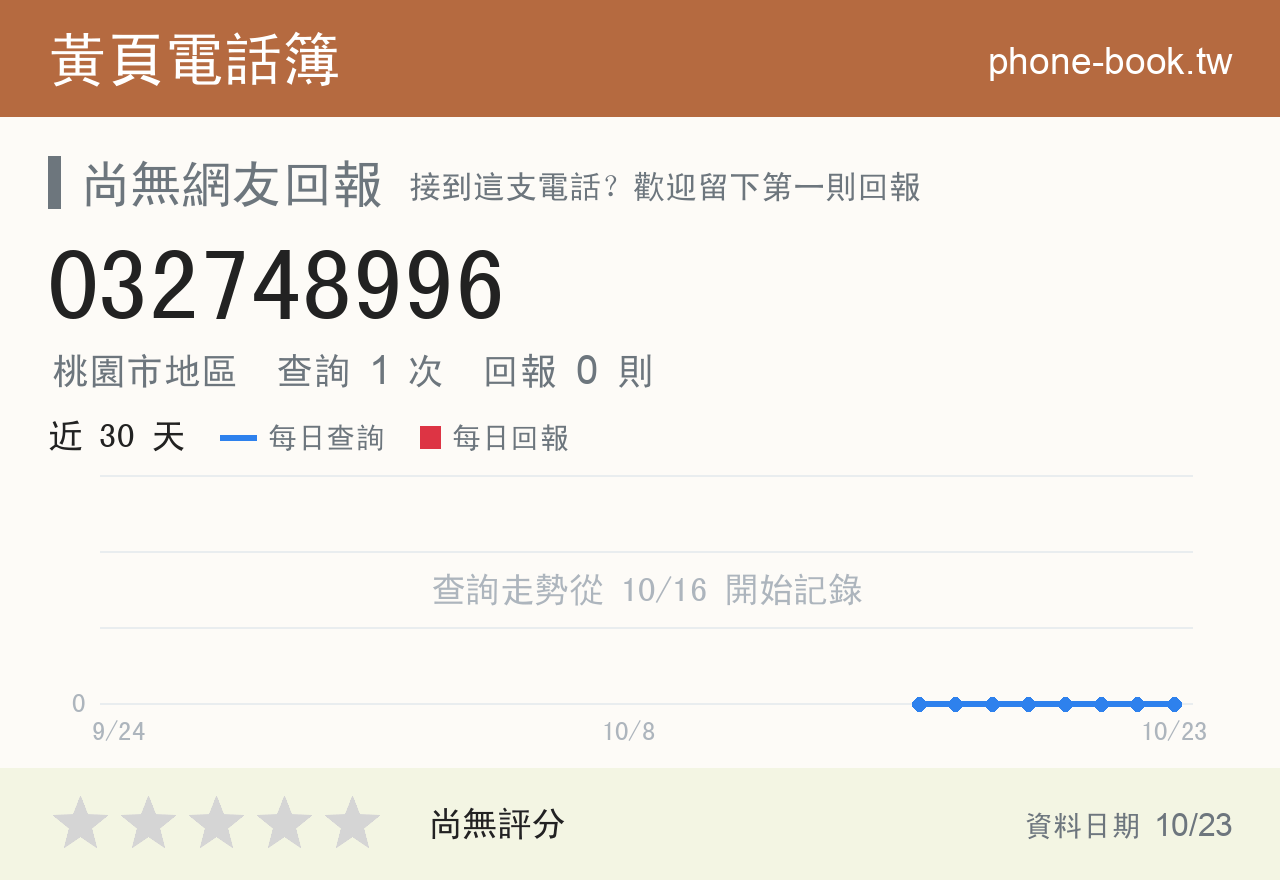032748996 評分卡：查詢 2 次、網友回報 0 則