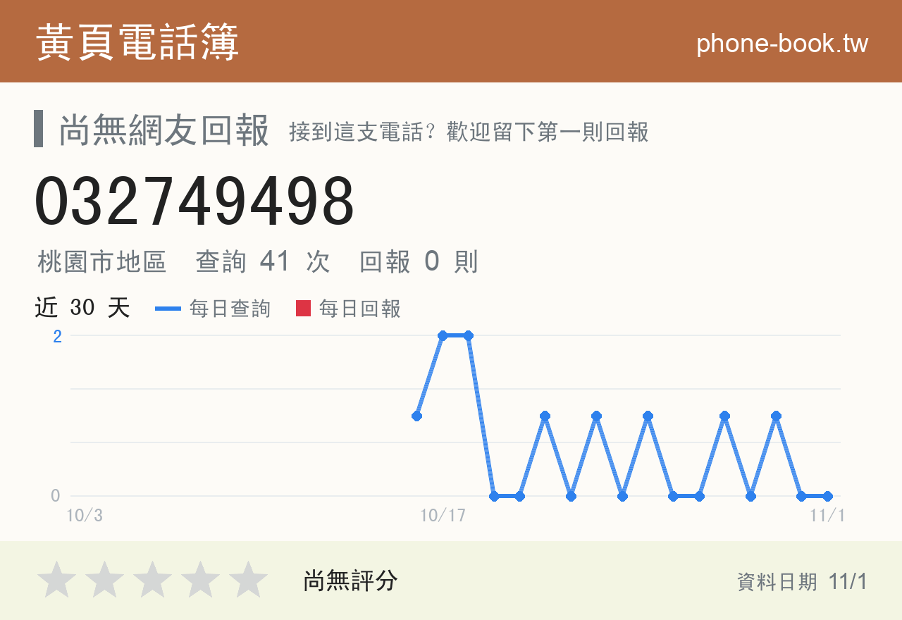 032749498 評分卡：查詢 41 次、網友回報 0 則