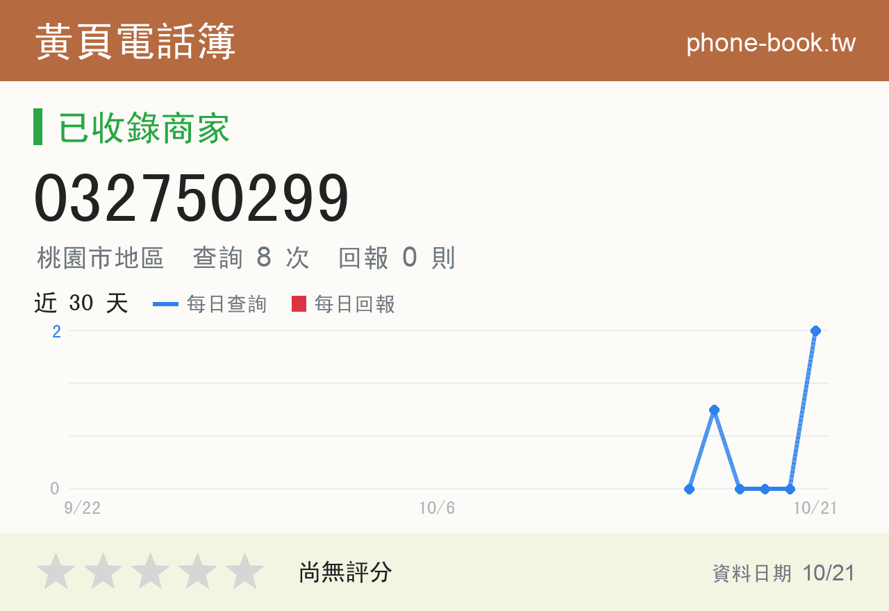 032750299 評分卡：查詢 8 次、網友回報 0 則