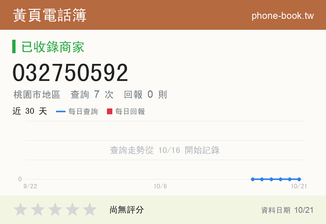 032750592 評分卡：查詢 7 次、網友回報 0 則