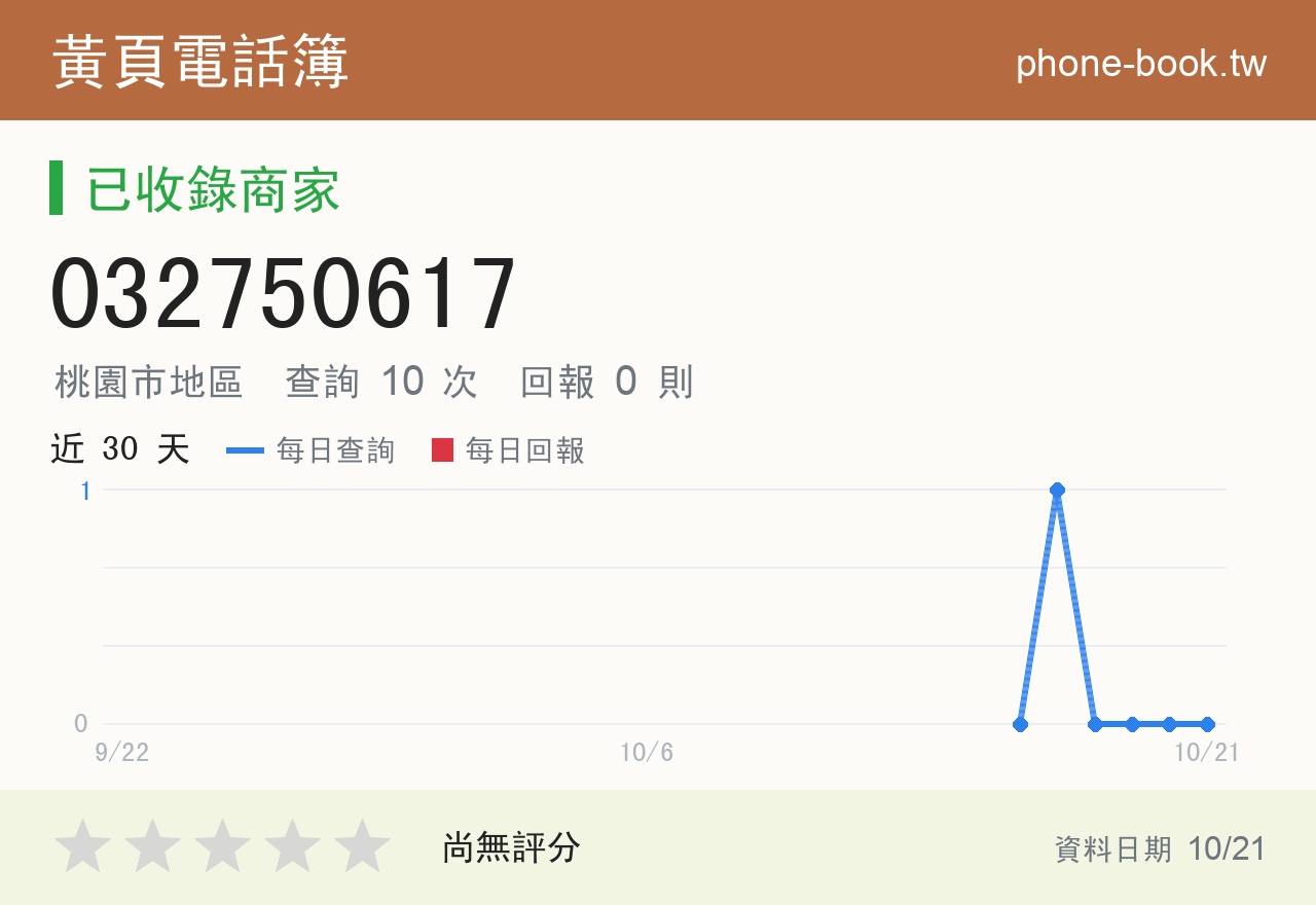 032750617 評分卡：查詢 10 次、網友回報 0 則