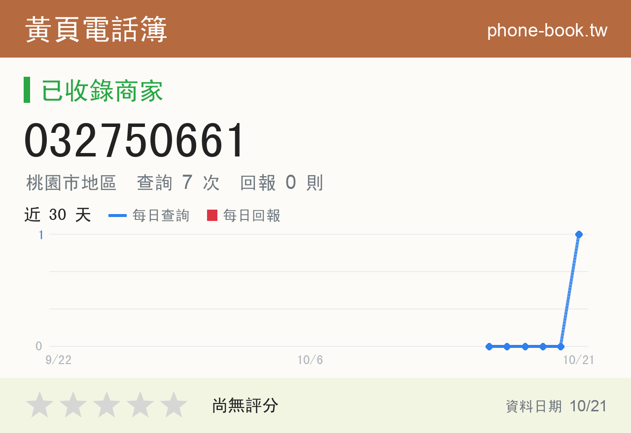 032750661 評分卡：查詢 6 次、網友回報 0 則