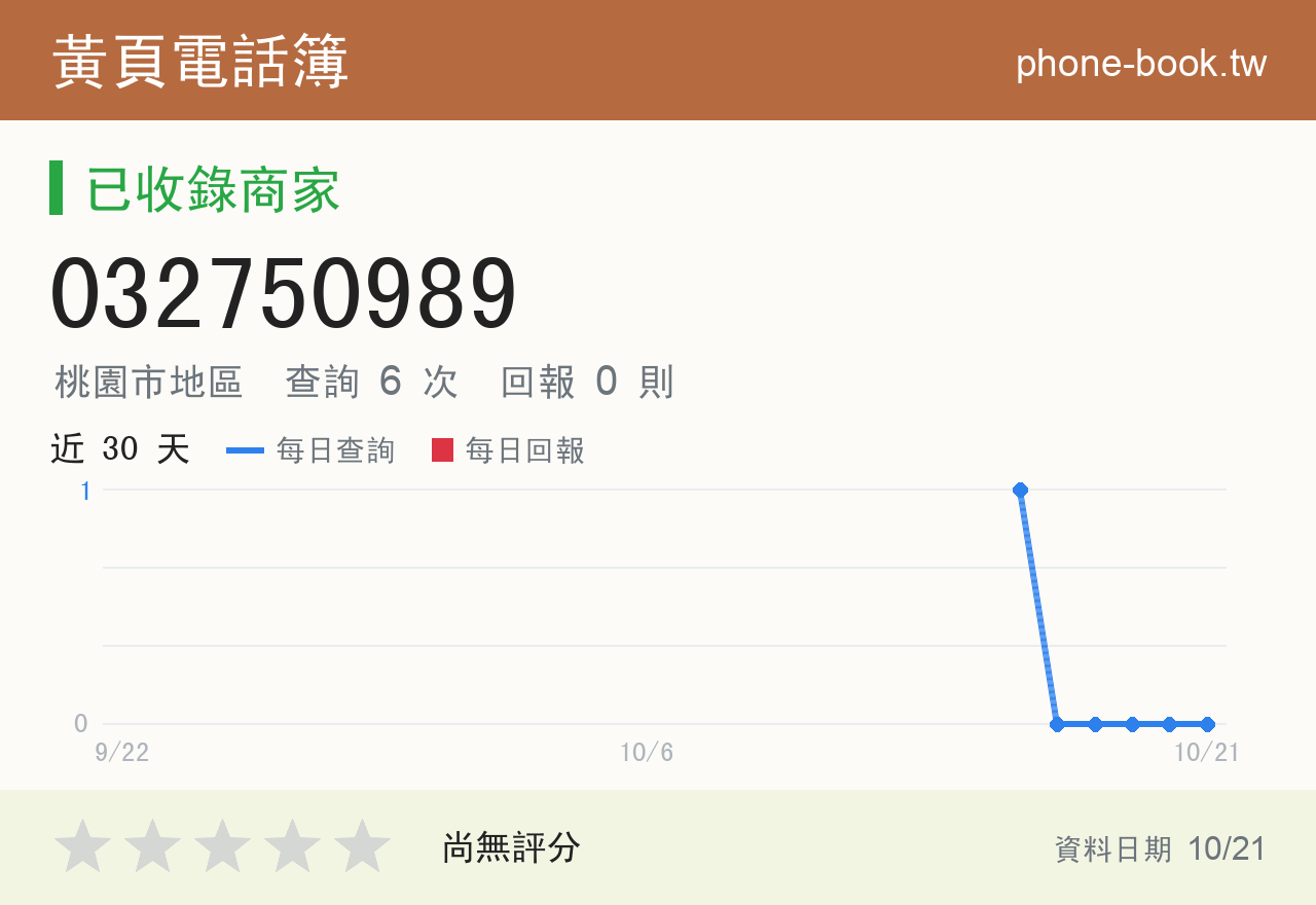 032750989 評分卡：查詢 6 次、網友回報 0 則