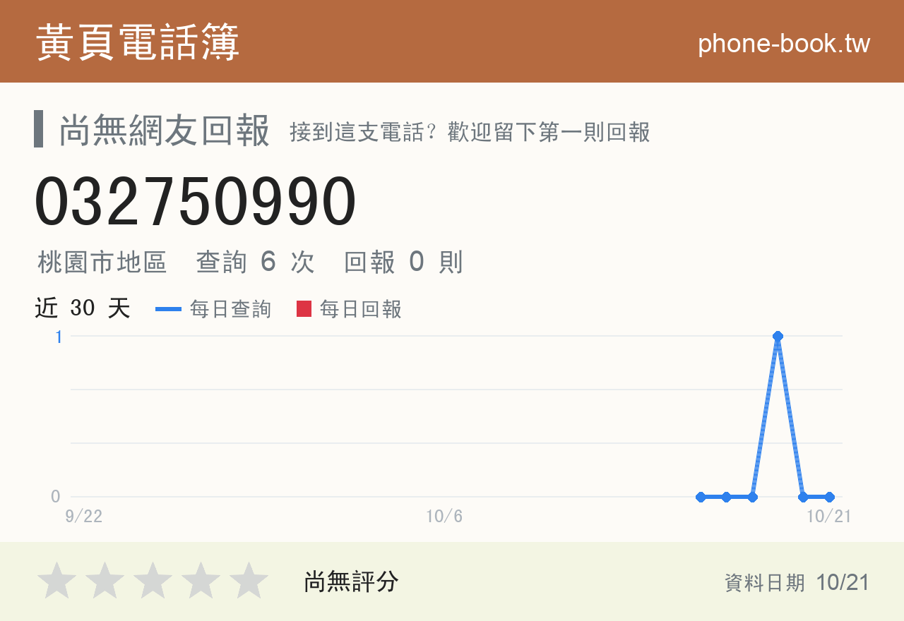 032750990 評分卡：查詢 6 次、網友回報 0 則