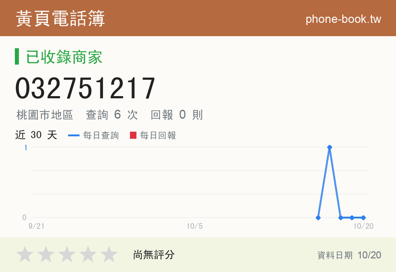 032751217 評分卡：查詢 6 次、網友回報 0 則