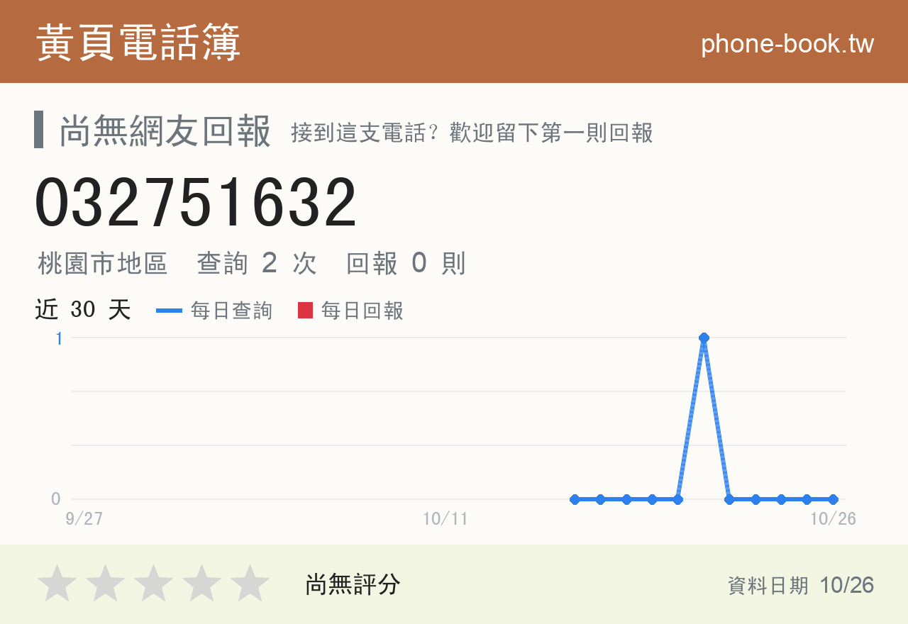 032751632 評分卡：查詢 2 次、網友回報 0 則