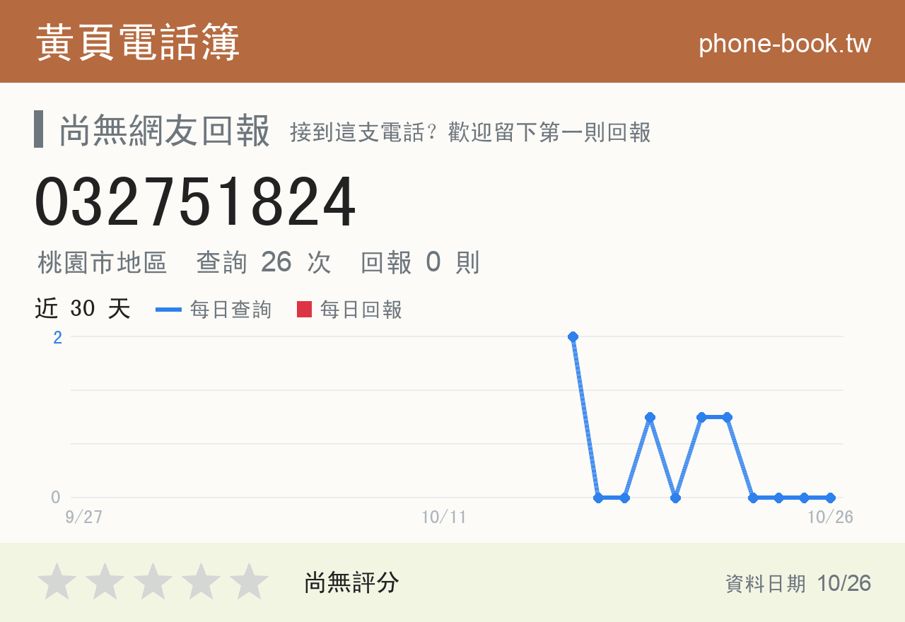 032751824 評分卡：查詢 26 次、網友回報 0 則