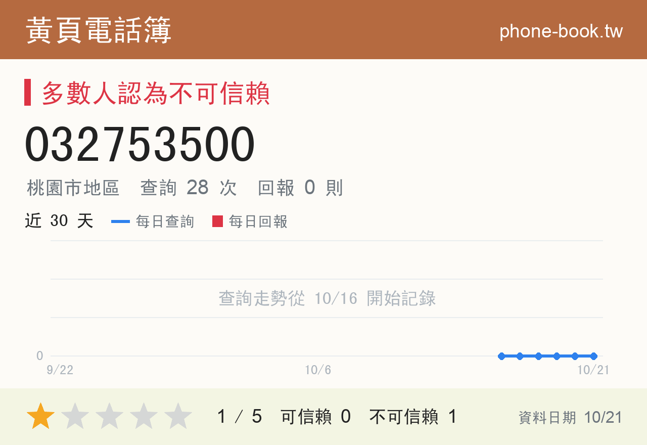 032753500 評分卡：查詢 28 次、網友回報 0 則