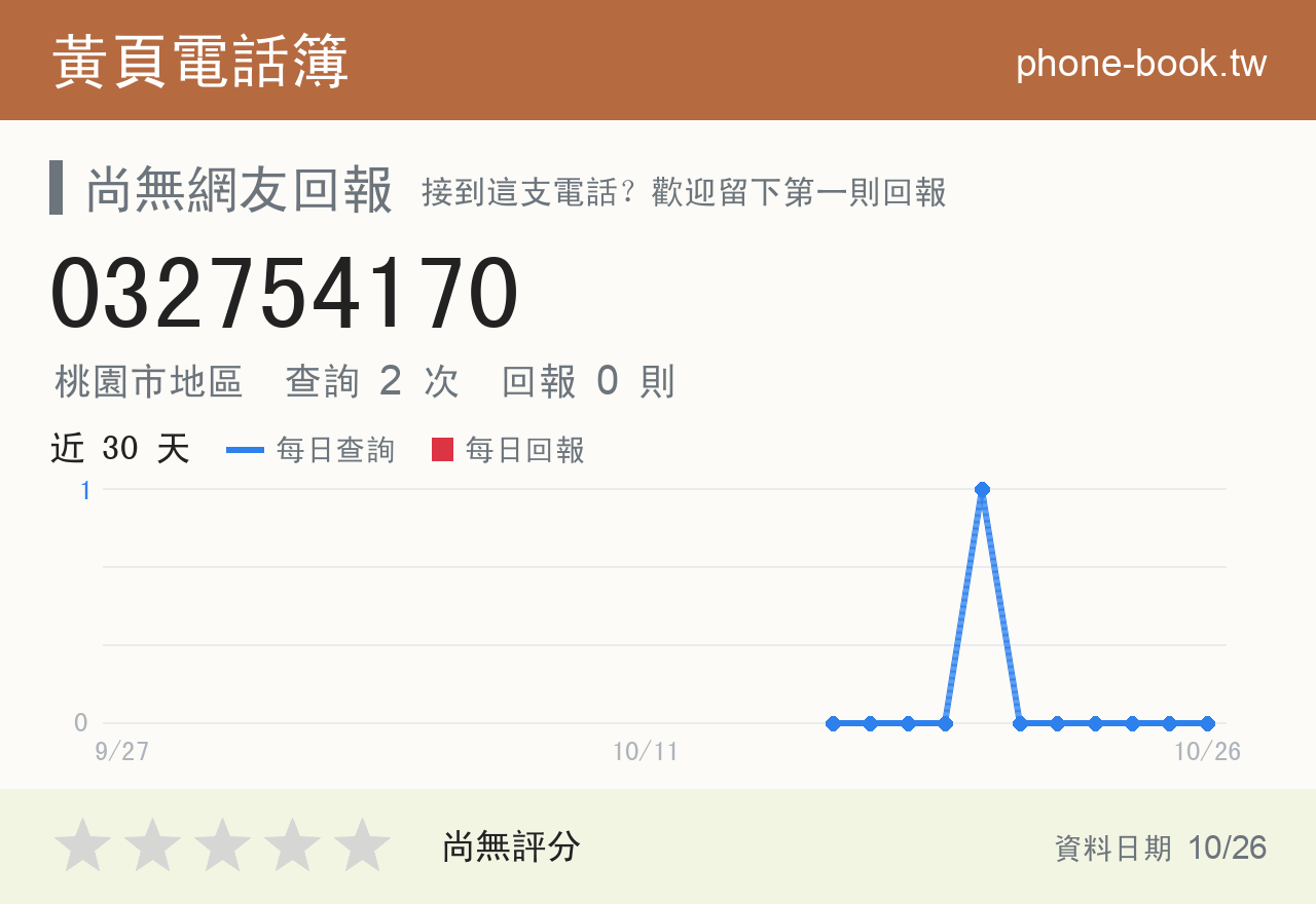 032754170 評分卡：查詢 2 次、網友回報 0 則
