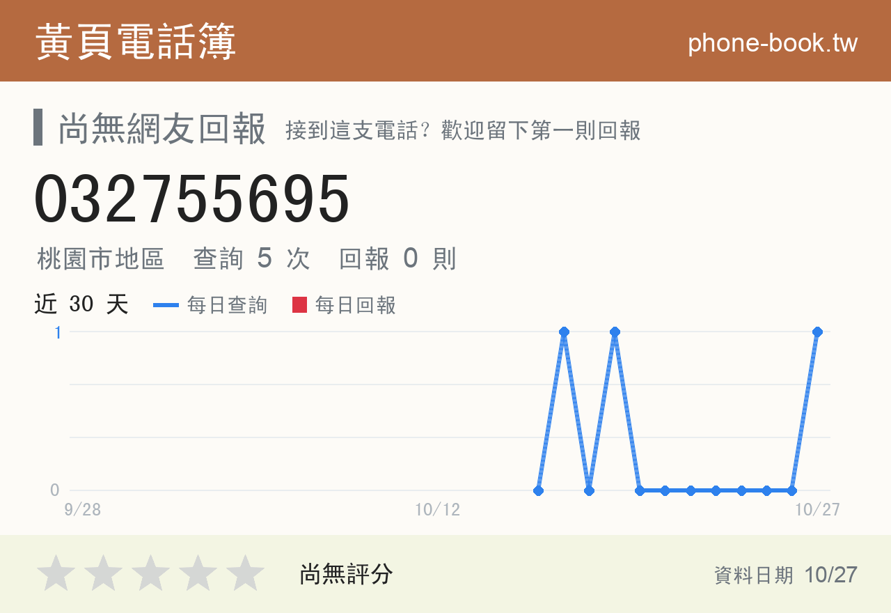 032755695 評分卡：查詢 5 次、網友回報 0 則